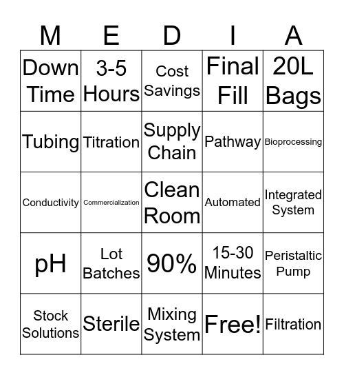 Media Prep Rules! Bingo Card