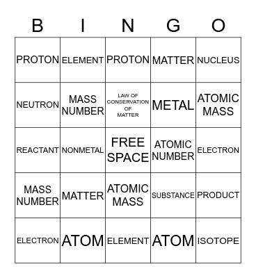 conservation of mass Bingo Card