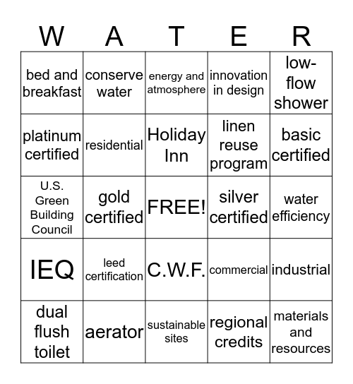 WATER CONSERVATION METHODS  Bingo Card