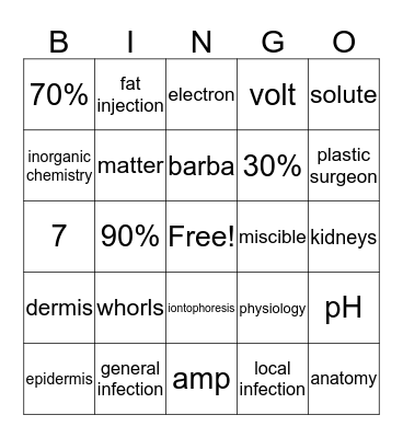 Final Review Bingo Card