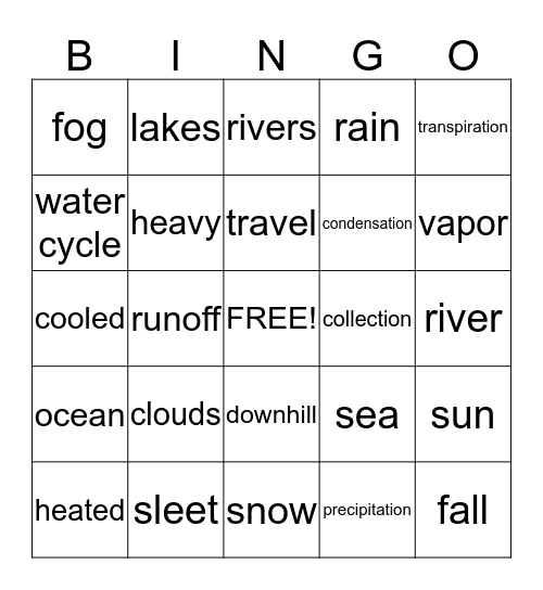 Water Cycle BIngo Card