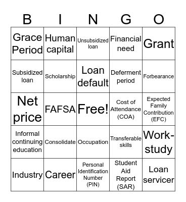 Invest in Yourself/Higher Education  Bingo Card