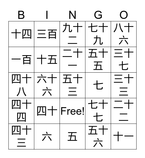 Numbers in Chinese Bingo Card