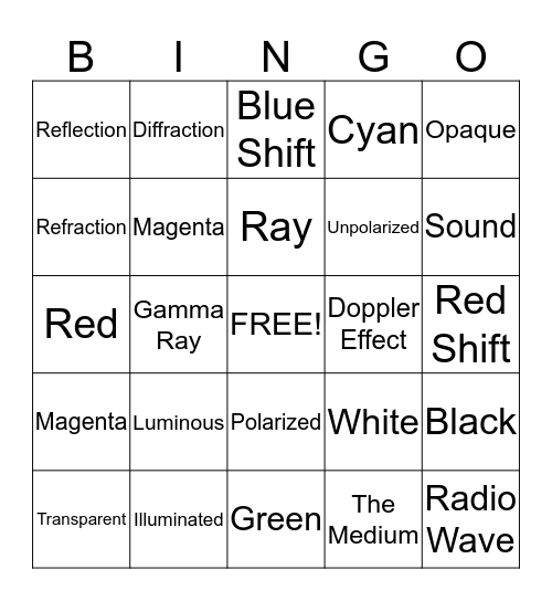 Ch 16 Review Bingo Card