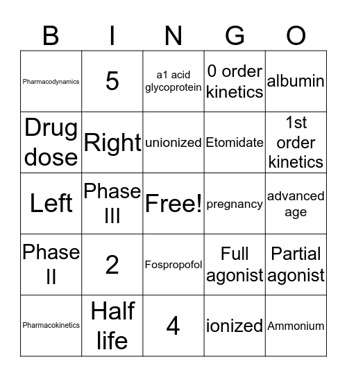 Pharmacokinetic and Pharmacodynamics Bingo Card