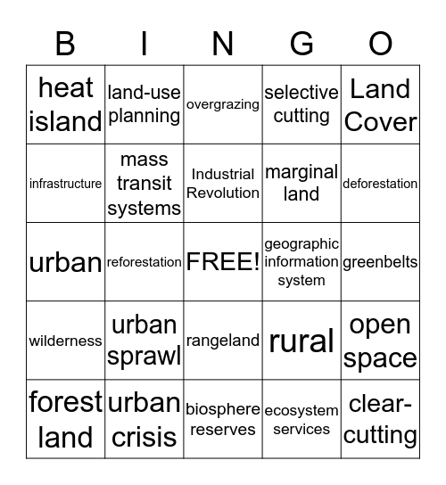 The Land Bingo Card
