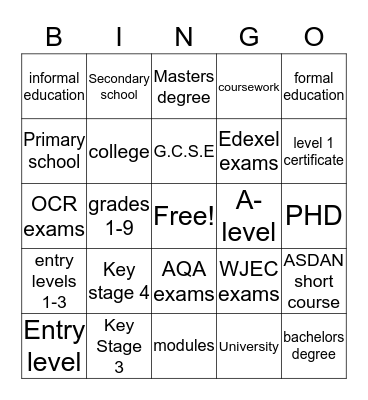 EDUCATIONAL QUALIFICATIONS Bingo Card