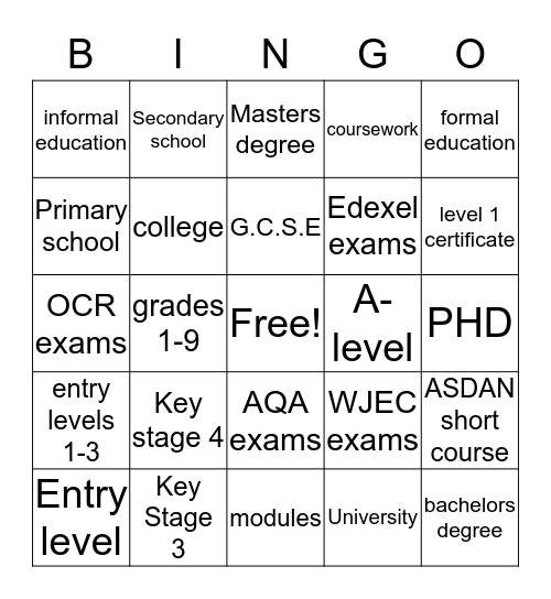 EDUCATIONAL QUALIFICATIONS Bingo Card