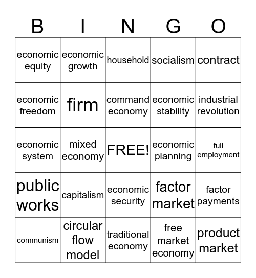 Chapter 3 Terms Bingo Card