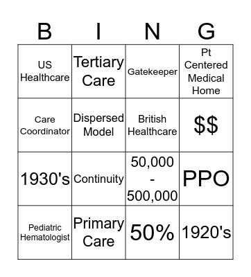 How Patient's Receive Care Bingo Card