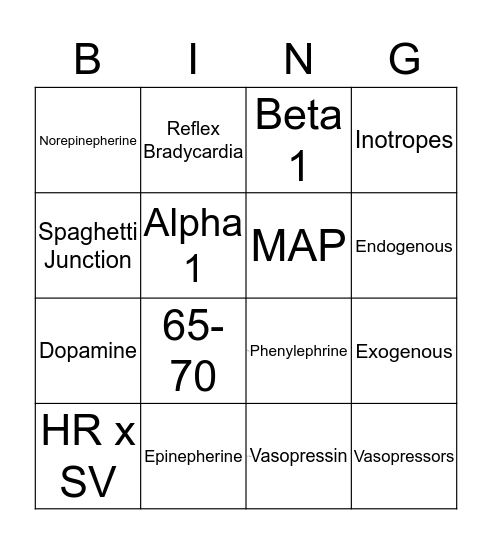 Vasopressors :D Bingo Card