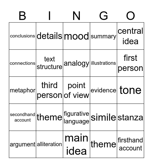 E.O.G. Review - Skills Bingo Card