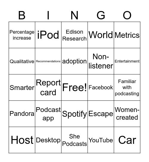 SheListens Bingo Card