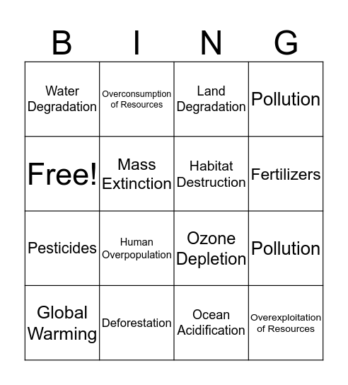 Human Impact on Ecosystems Bingo Card