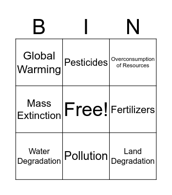 Human Impact on Ecosystems Bingo Card