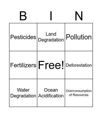 Human Impact on Ecosystems Bingo Card