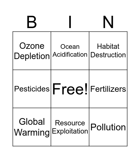 Factors Related to Human Activity Impacting Ecosystems Bingo Card