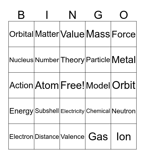 Electron and Valence Shells Bingo Card