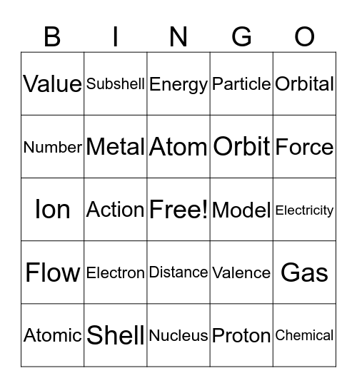 Electron and Valence Shells Bingo Card