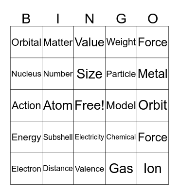 Electron Shells Bingo Card