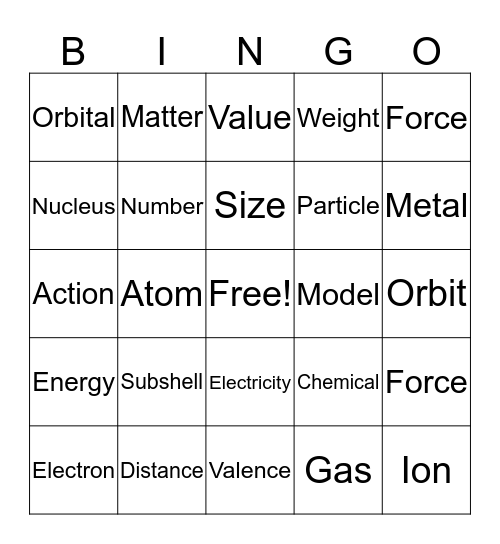 Electron Shells Bingo Card