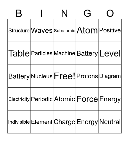 Electrical Charges Bingo Card