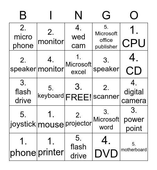Computer Hardware/ Software & input/ out put devices Bingo Card