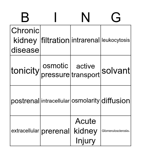 Fluid and Electrolytes Bingo Card