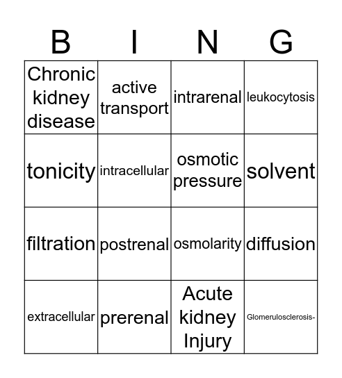 Fluid and Electrolytes Bingo Card