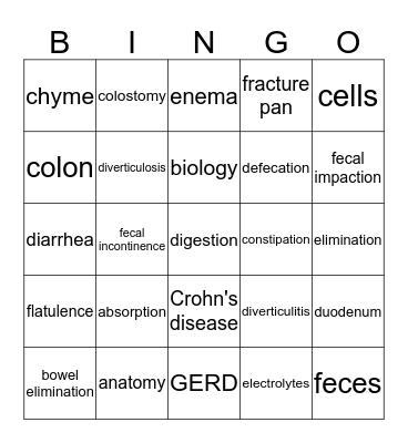 Gastrointestinal System Bingo Card