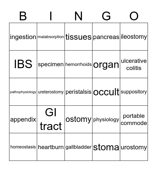 Gastrointestinal System 2 Bingo Card