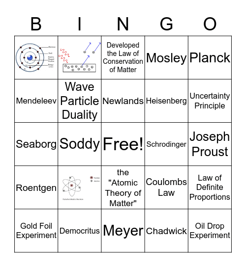 Atomic Theory 2  Bingo Card