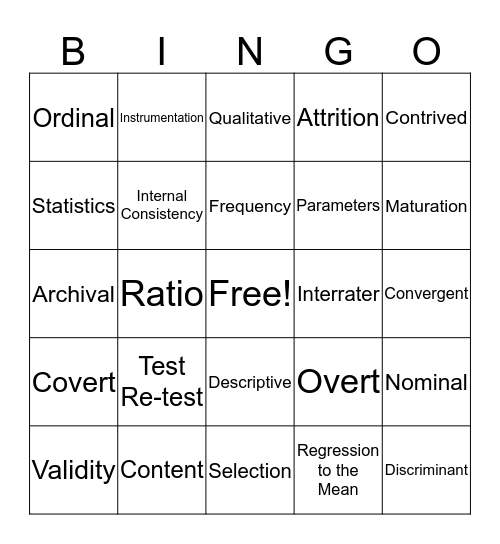 Exam 2 Review Bingo Card