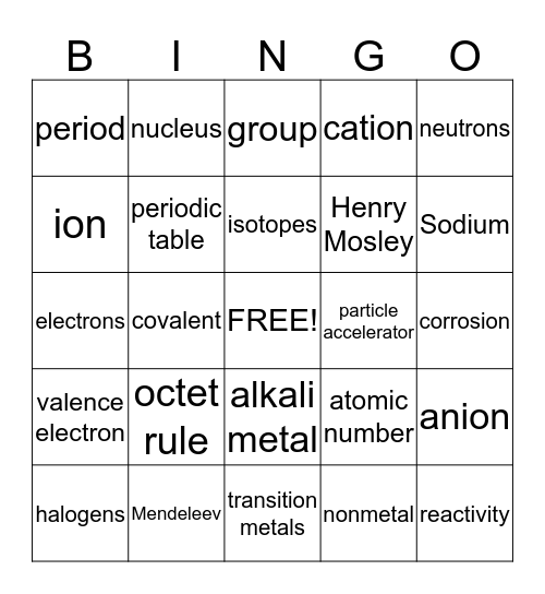 Chemistry 2014 Bingo Card