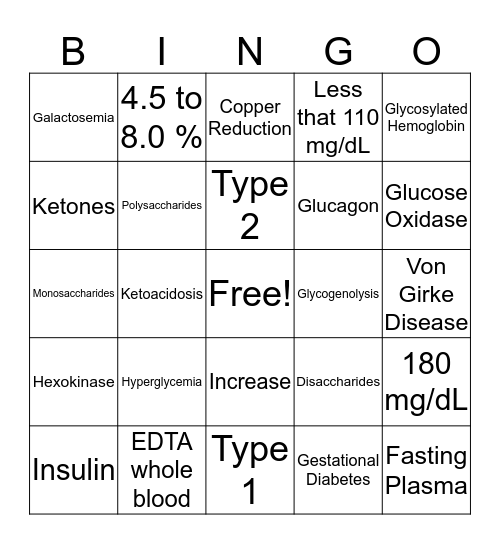 Sugar Coma Bingo Card