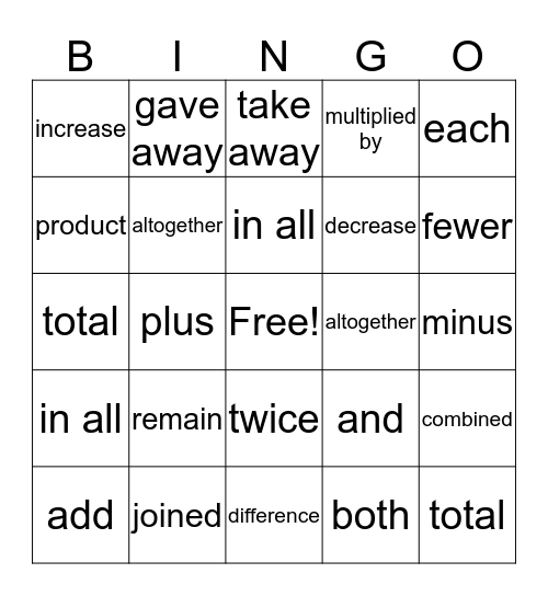 Key Word Bingo Card