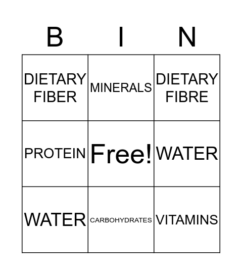 I KNOW MY NUTRIENTS! Bingo Card