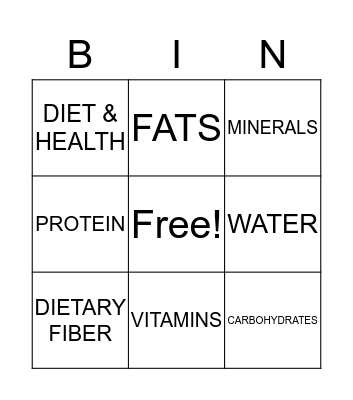 I KNOW MY NUTRIENTS! Bingo Card