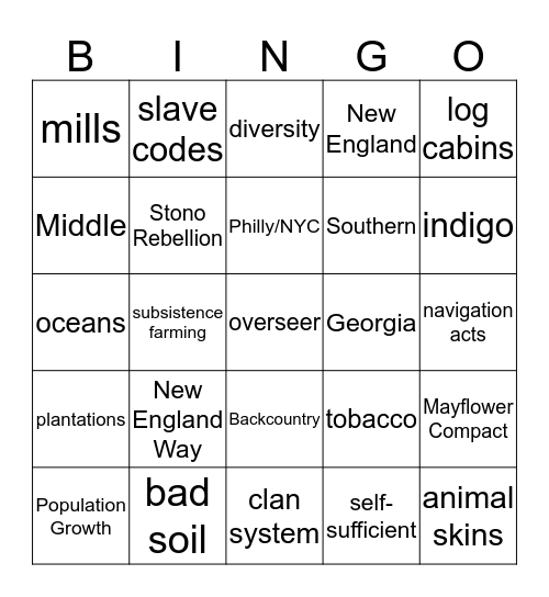 Colonial Regions Bingo Card