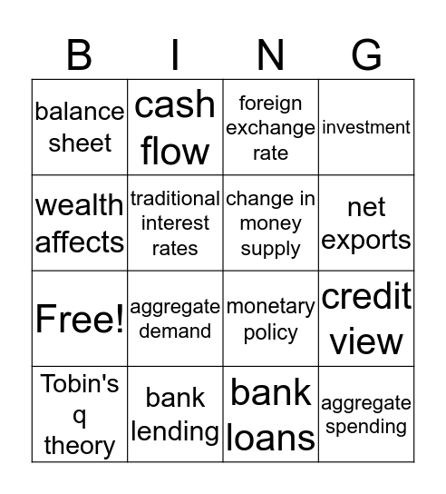 Transmission Mechanisms of Monetary Policy Bingo Card