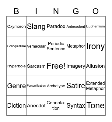 DEVICES Bingo Card