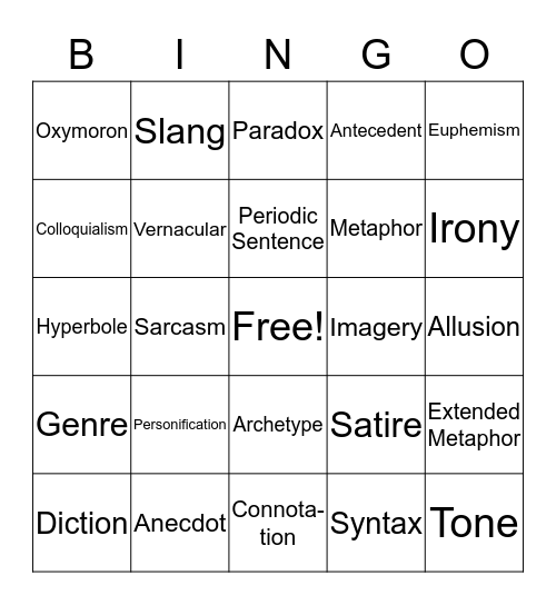 DEVICES Bingo Card