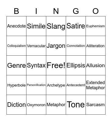 DEVICES Bingo Card