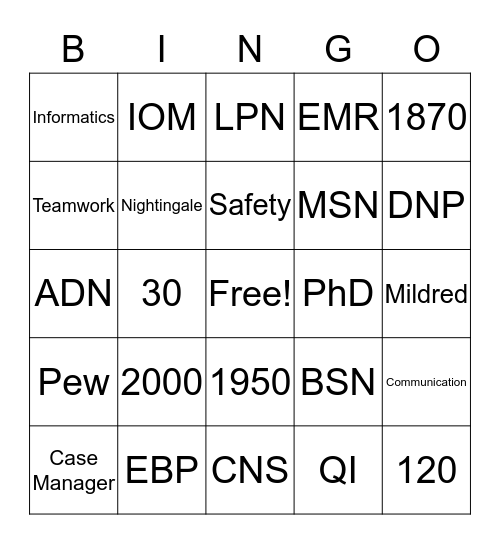 Nursing Education Bingo Card