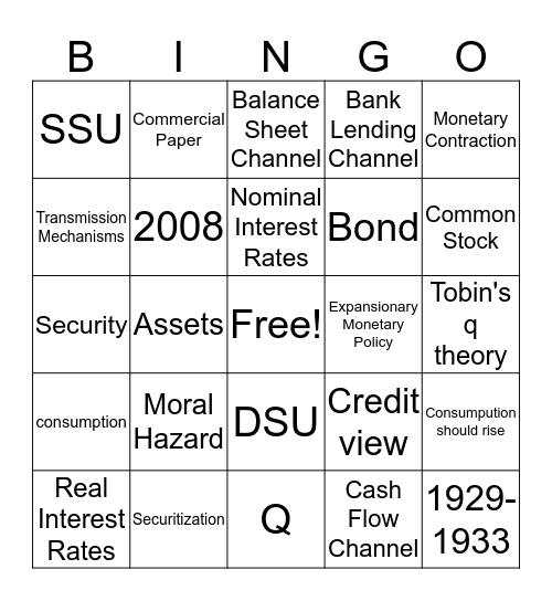 Transmission Mechanisms of Monetary Policy Bingo Card