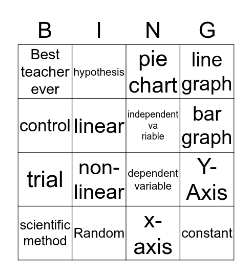 Scientific Method Bingo Card