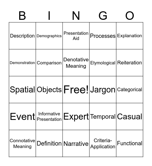 Informative Speaking Bingo Card