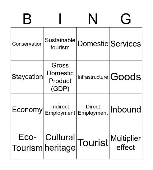 Travel & Tourism Unit 1a Bingo Card