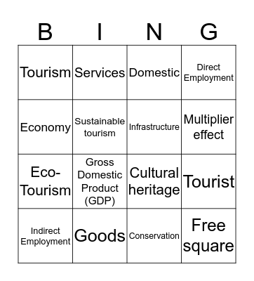 Travel & Tourism Unit 1a Bingo Card