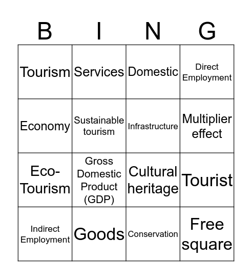 Travel & Tourism Unit 1a Bingo Card